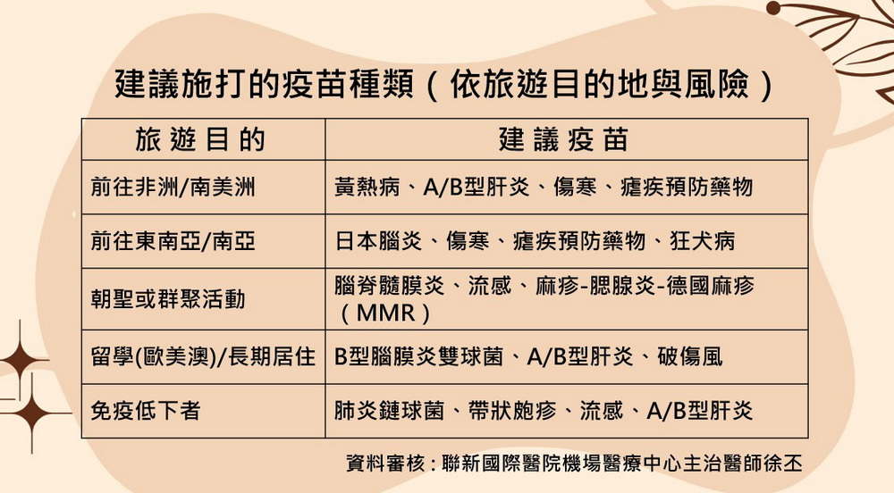 奪命流感疫情不可輕忽 聯新醫院告訴您如何降低感染風險 - https://www.watchmedia01.com