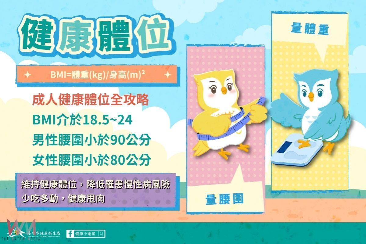 3/4世界肥胖日　中市衛生局推健康活動打擊肥胖 - https://www.watchmedia01.com
