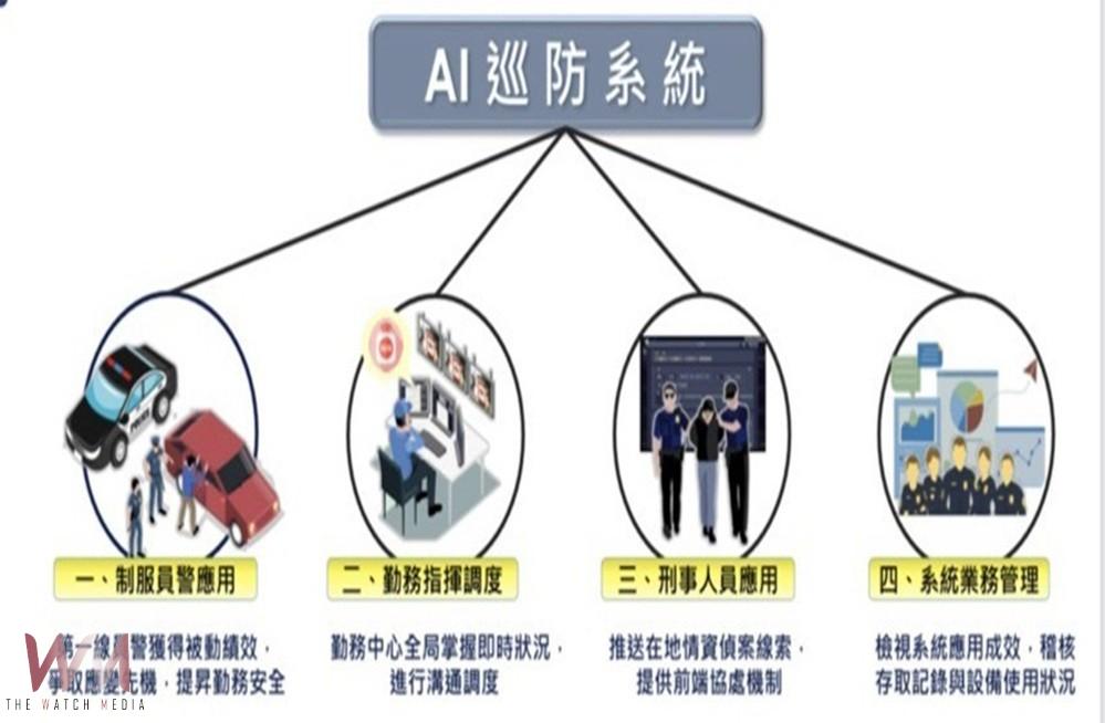 （有影片）／雲林縣境全面啟用AI巡防系統　張麗善重拳打擊廢棄物犯罪集團 - https://www.watchmedia01.com
