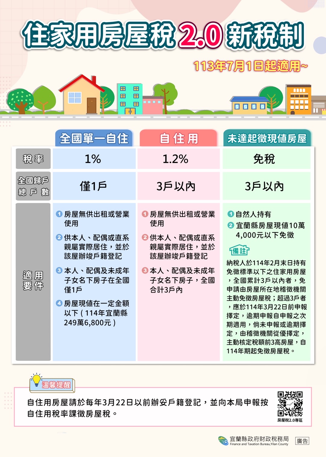 房屋稅省近7萬元！ 議員提醒民眾把握時間快辦設籍登記 - https://www.watchmedia01.com