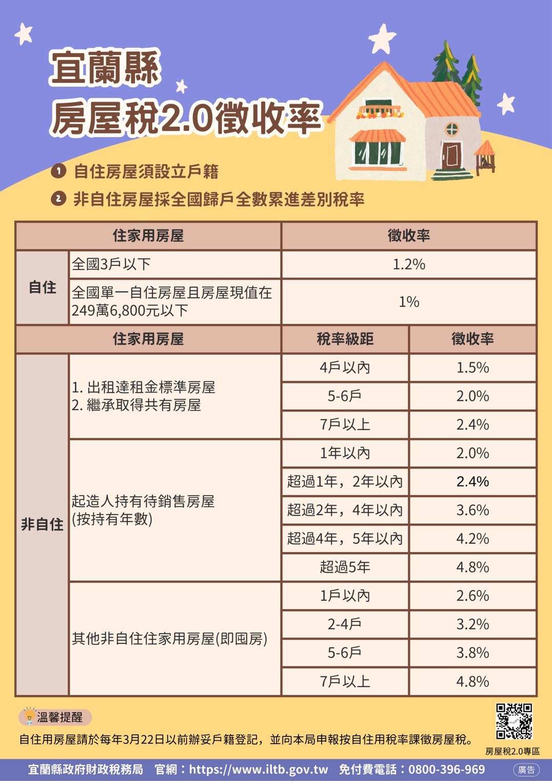 房屋稅省近7萬元！ 議員提醒民眾把握時間快辦設籍登記 - https://www.watchmedia01.com