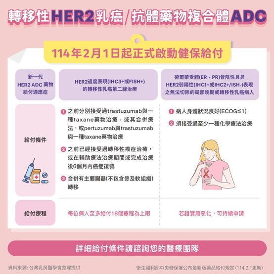 乳癌病友年省百萬！健保2/1起給付新一代ADC藥物 - https://www.watchmedia01.com