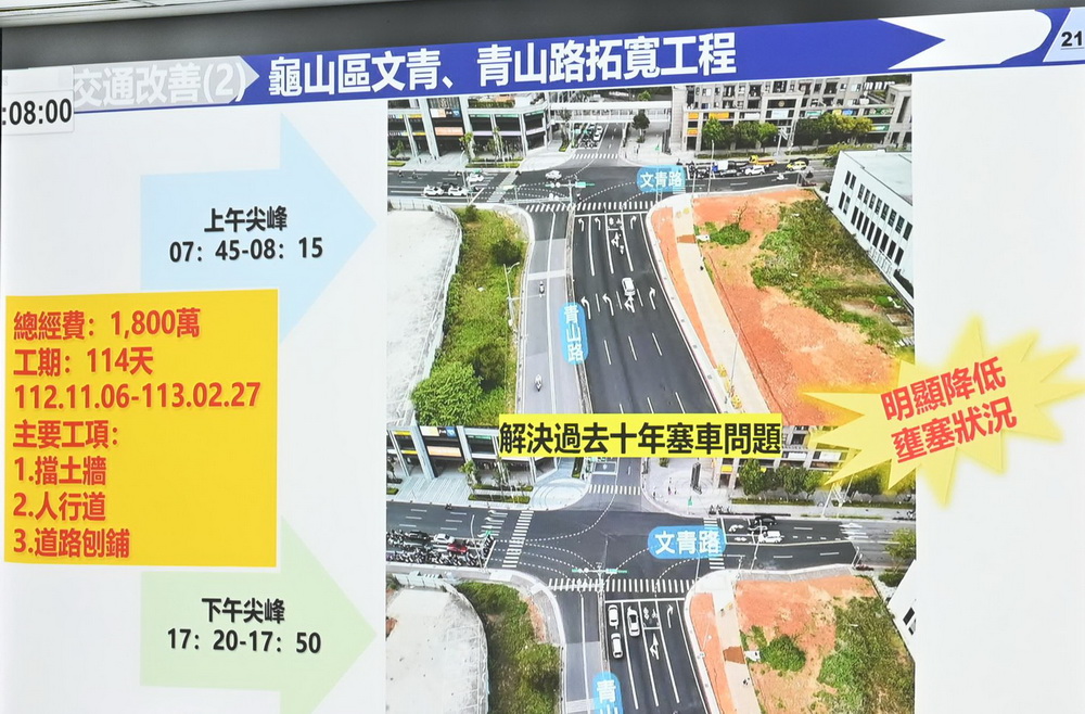桃園市「開瓶計畫」改善市區瓶頸路段 打造便利友善交通環境 - https://www.watchmedia01.com