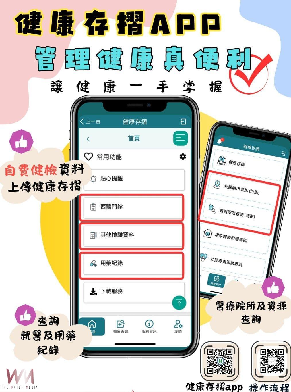 善用成人預防保健服務　中市衛生局：下載「健康存摺」全面掌握健康狀況 - https://www.watchmedia01.com