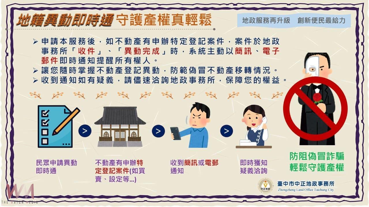 小心不動產詐騙陷阱!中市地政局呼籲善用「地籍異動即時通」 守護產權真輕鬆 - https://www.watchmedia01.com