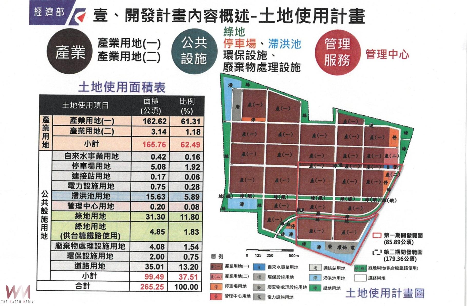(有影片)/褒忠產業園區開發已延宕五年 鄉民滿懷期盼籲中央加速腳步 - https://www.watchmedia01.com