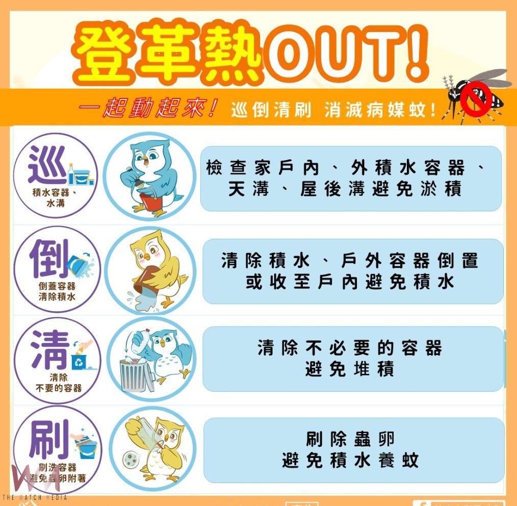 防堵登革熱　中市籲落實「巡、倒、清、刷」清除孳生源 - https://www.watchmedia01.com