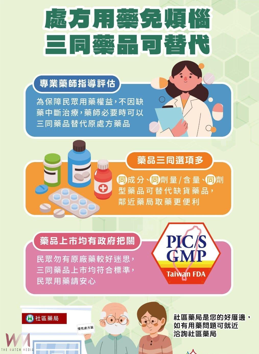 守護用藥權益 中市食安處宣導正確使用「三同藥品」 - https://www.watchmedia01.com