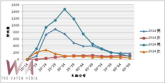 梅毒知識中榮埔里分院陳建仁醫事檢驗師報你知 - https://www.watchmedia01.com