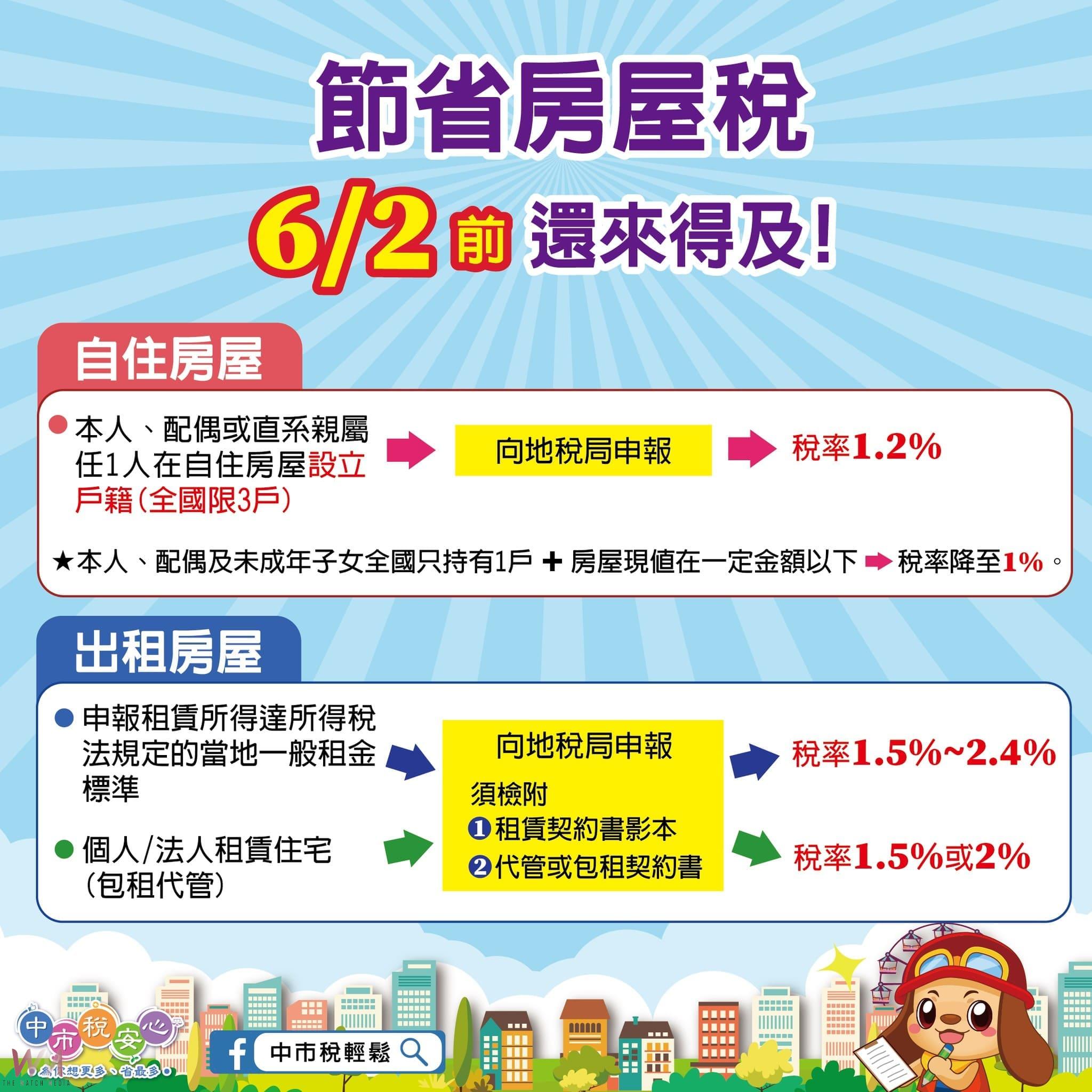 進入倒數　中市地稅局提醒：自住與出租房屋優惠稅率申報6/2止 - https://www.watchmedia01.com