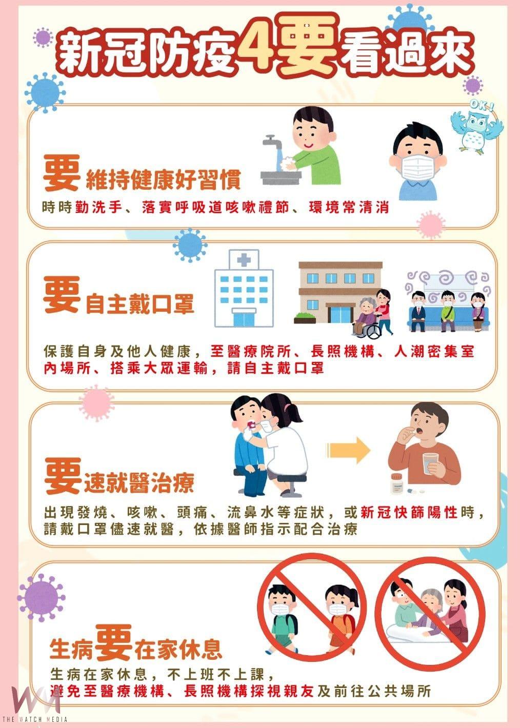 新冠疫情升溫 中市衛生局:籲民眾自主戴口罩、完成疫苗接種 - https://www.watchmedia01.com