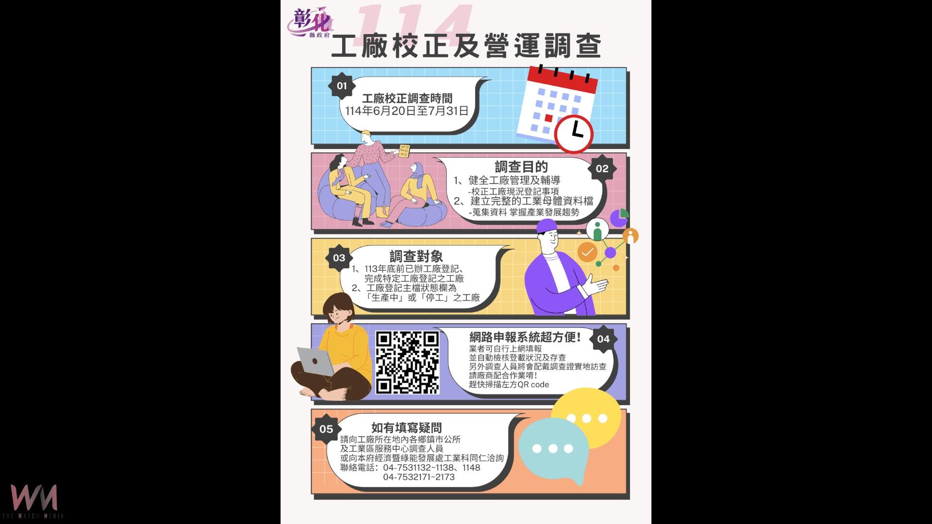 配合國家產業政策調整 彰化縣13,030家工廠將展開校正與營運調查 - https://www.watchmedia01.com