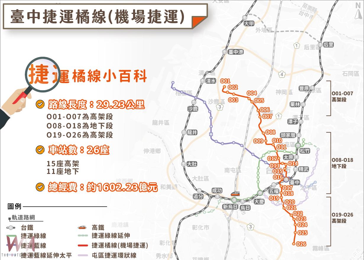 台中捷運第七條路線有譜 橘線延伸海線可行性研究採購案完成評選 - https://www.watchmedia01.com