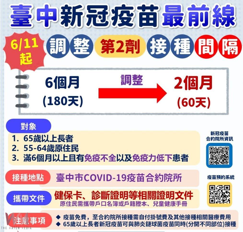 中市啟動長照機構疫苗接種 強化高風險族群防疫力因應新冠升溫 - https://www.watchmedia01.com