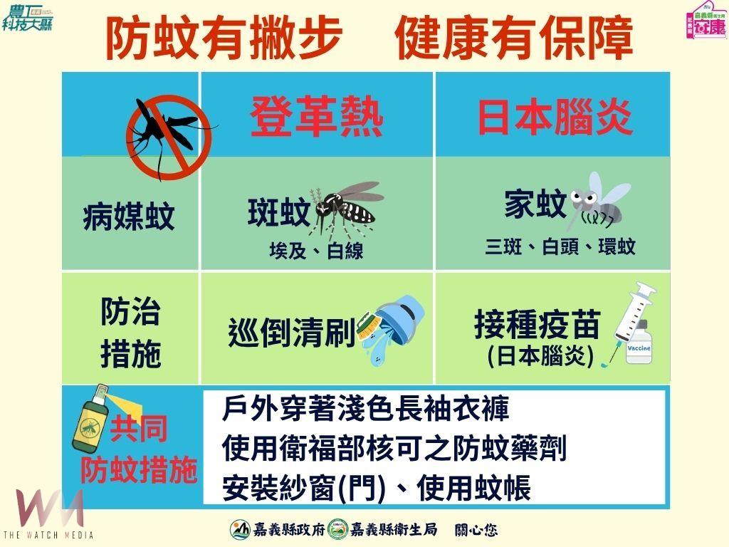 嘉義縣籲請民眾落實防蚊、及早接種疫苗。(圖/嘉義縣政府提供)
