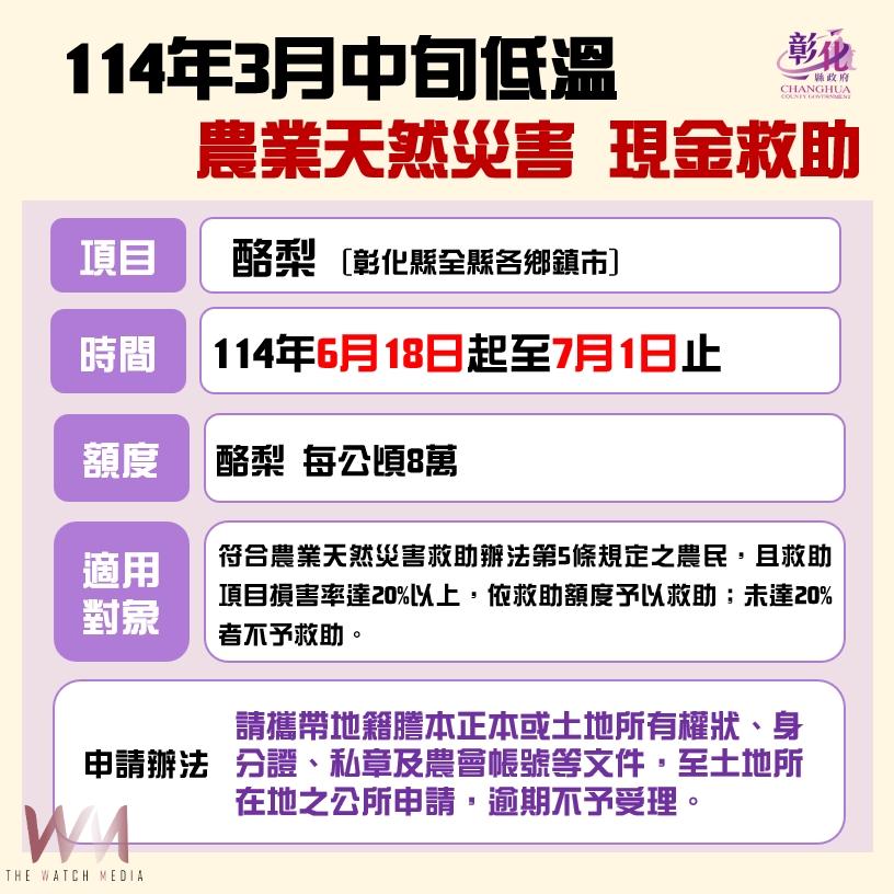 酪梨災損別錯過補助！每公頃8萬元　彰縣申請截止7月1日 - https://www.watchmedia01.com