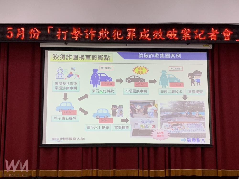 魔高一尺道一丈　狡猾詐團設多處斷點仍逃不過嘉縣警法眼 - https://www.watchmedia01.com