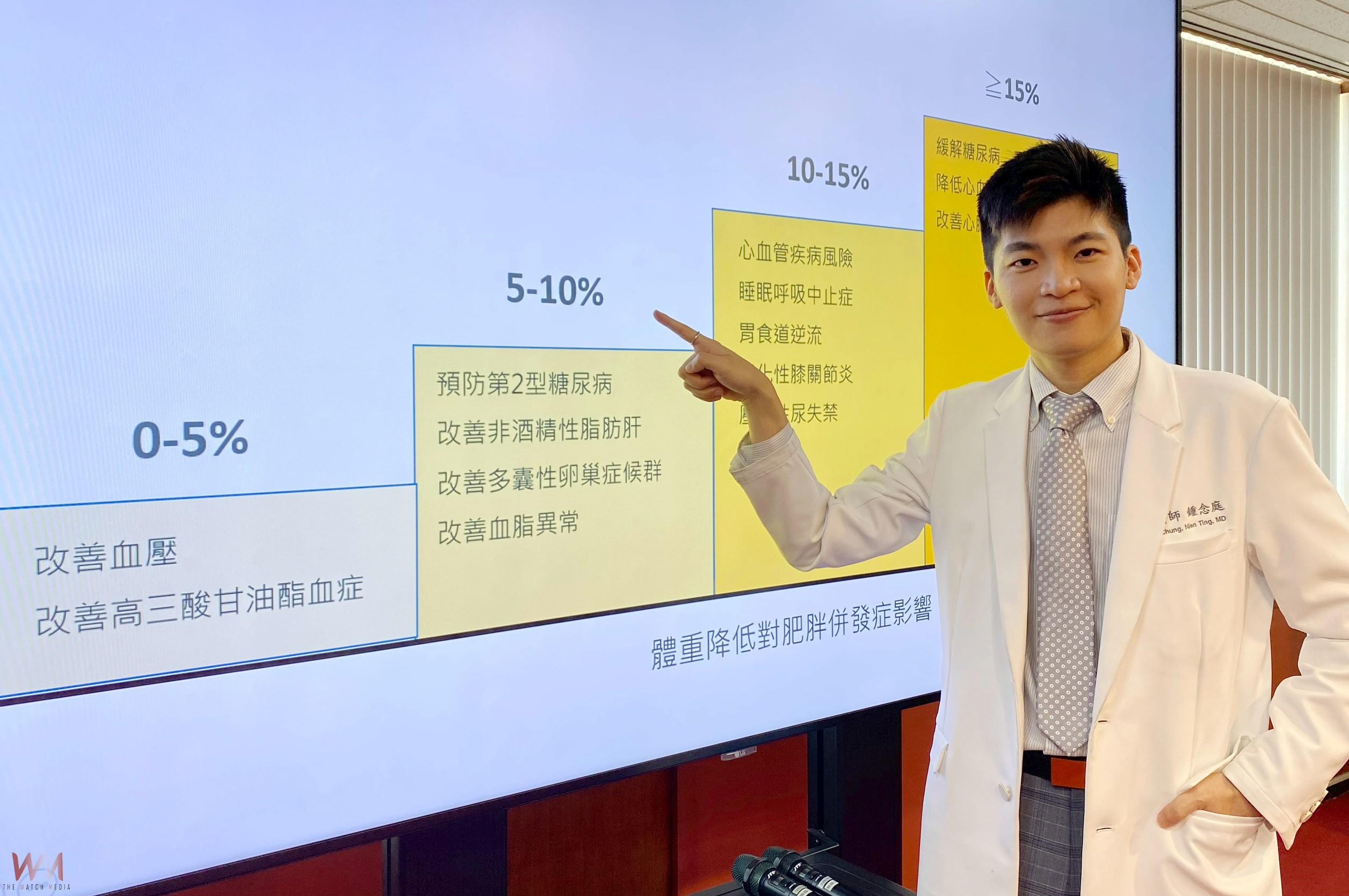 減脂不減肌！青春期飆胖至123公斤　中榮醫量身打造成功減重16公斤　　 - https://www.watchmedia01.com