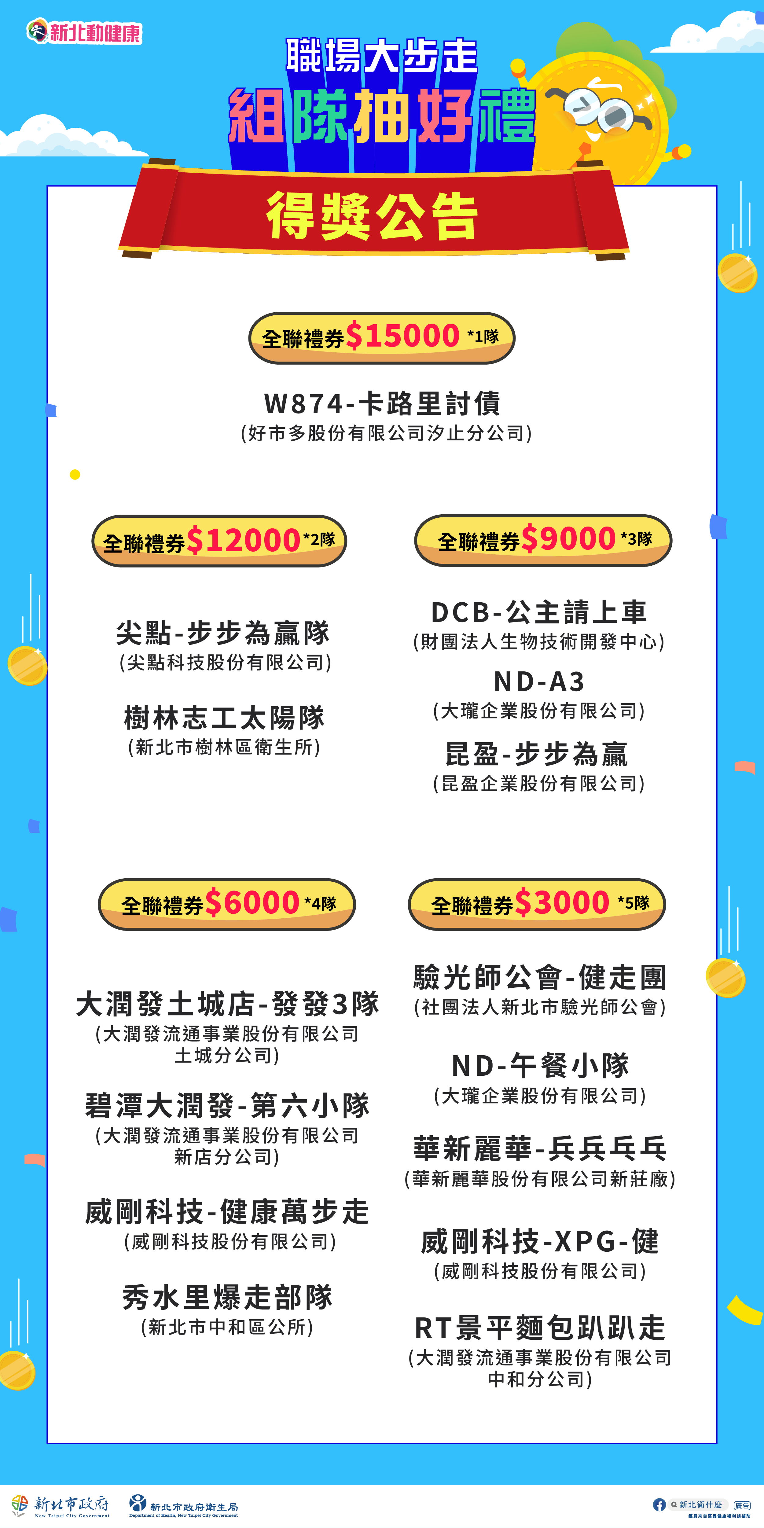 新北動健康「職場大步走 組隊抽好禮」熱烈迴響 - https://www.watchmedia01.com