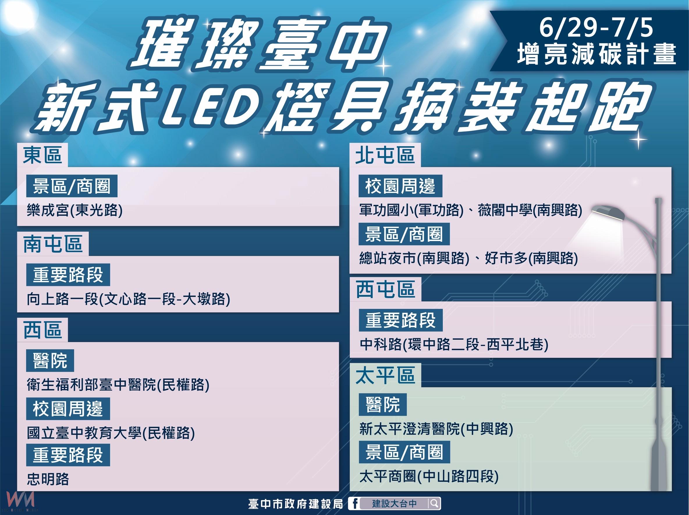 照亮你我回家路！台中啟動「增亮減碳」計畫　全市已汰換LED路燈逾1.8萬盞 - https://www.watchmedia01.com