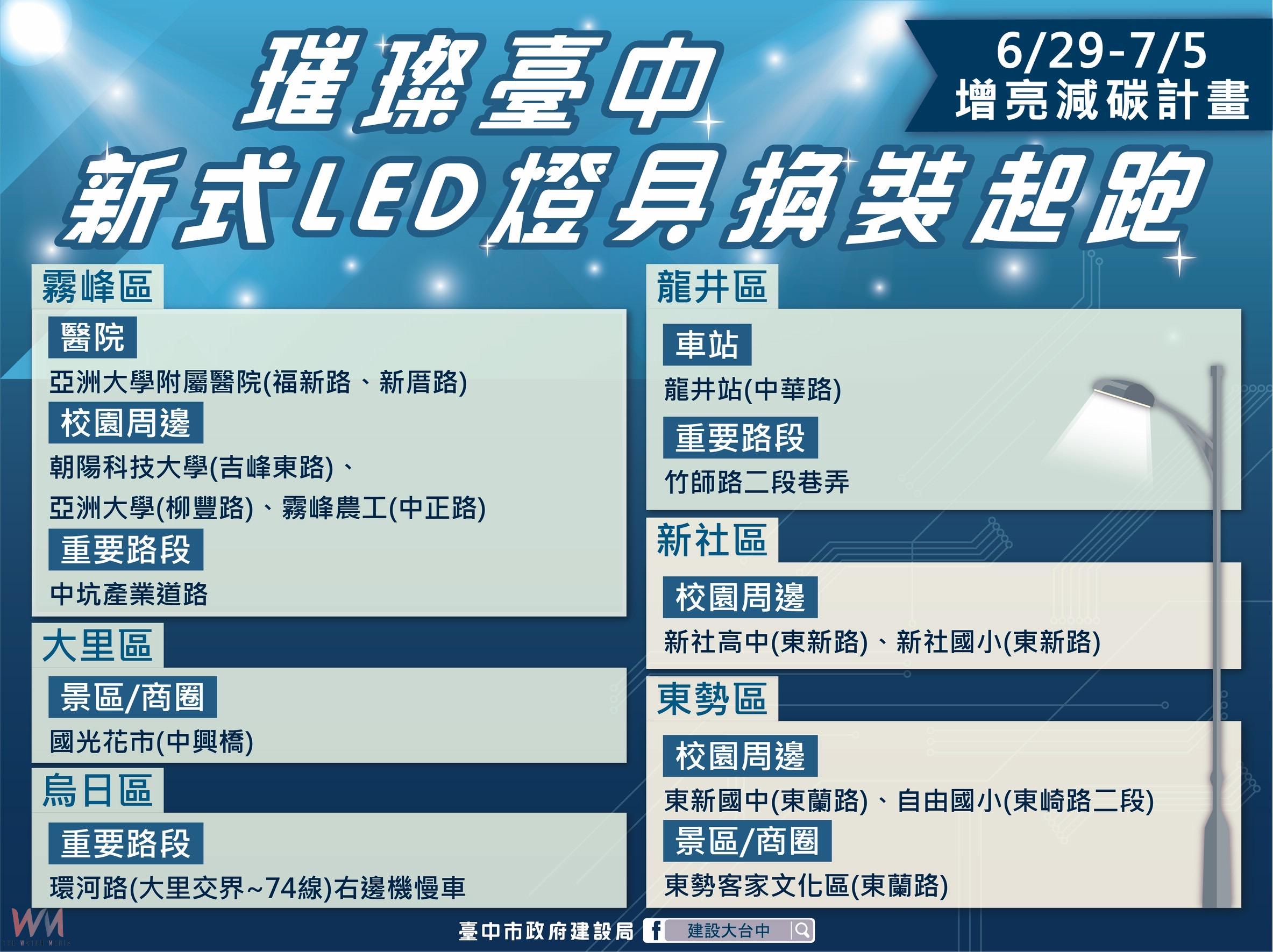 照亮你我回家路！台中啟動「增亮減碳」計畫　全市已汰換LED路燈逾1.8萬盞 - https://www.watchmedia01.com