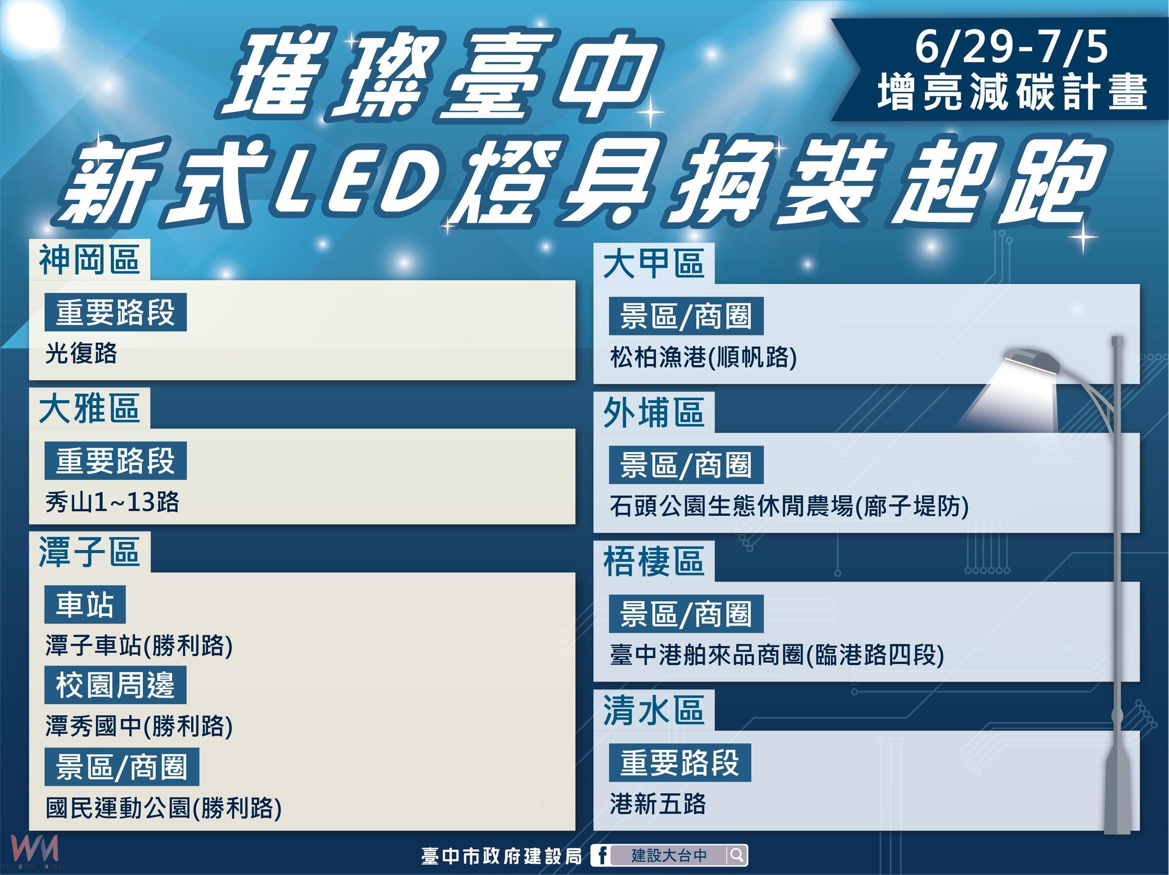 照亮你我回家路！台中啟動「增亮減碳」計畫　全市已汰換LED路燈逾1.8萬盞 - https://www.watchmedia01.com