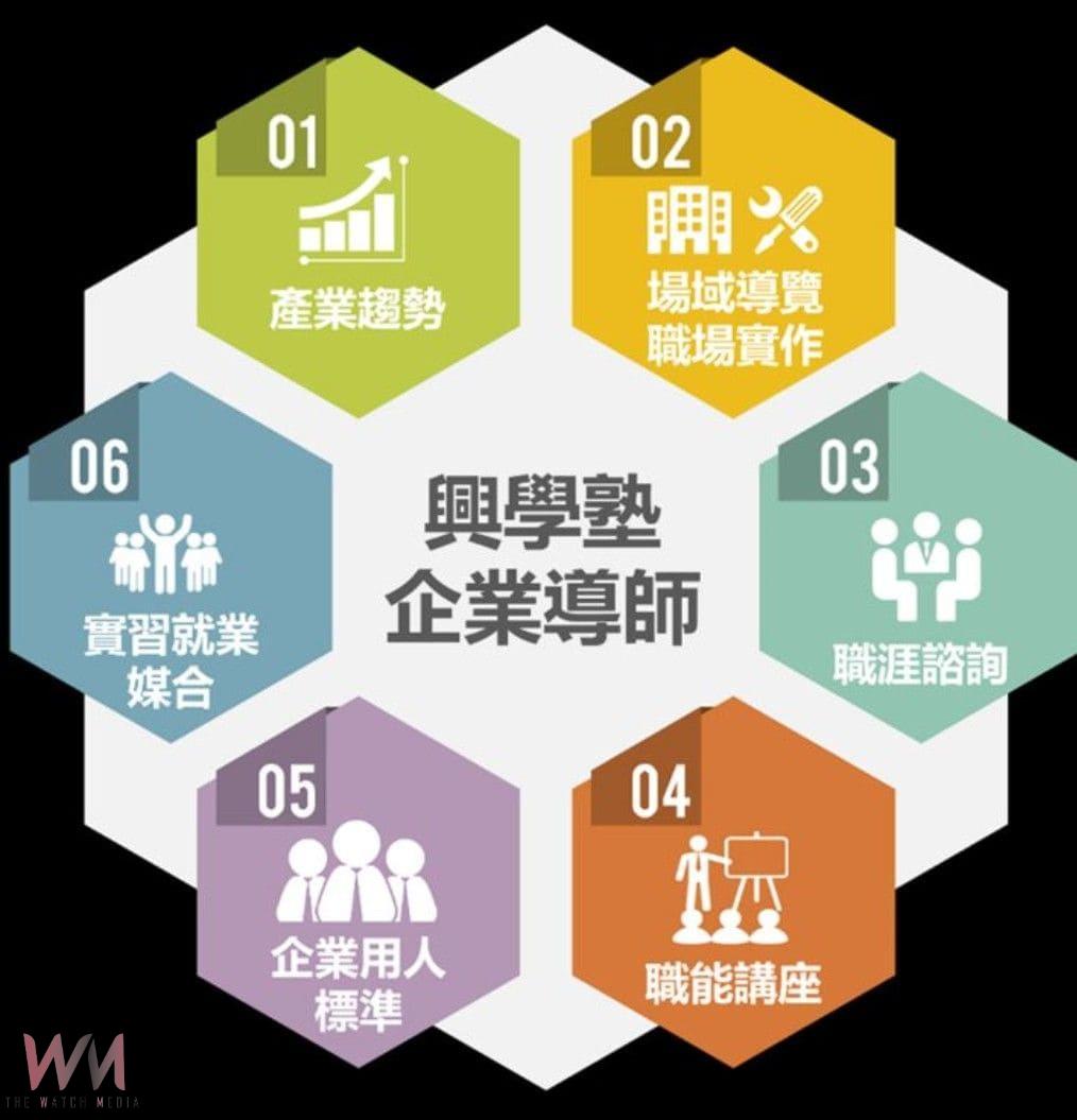 鼓勵優秀學生攻讀博士學位　興大獲教育部逾4,300萬獎學金補助全台第五 - https://www.watchmedia01.com