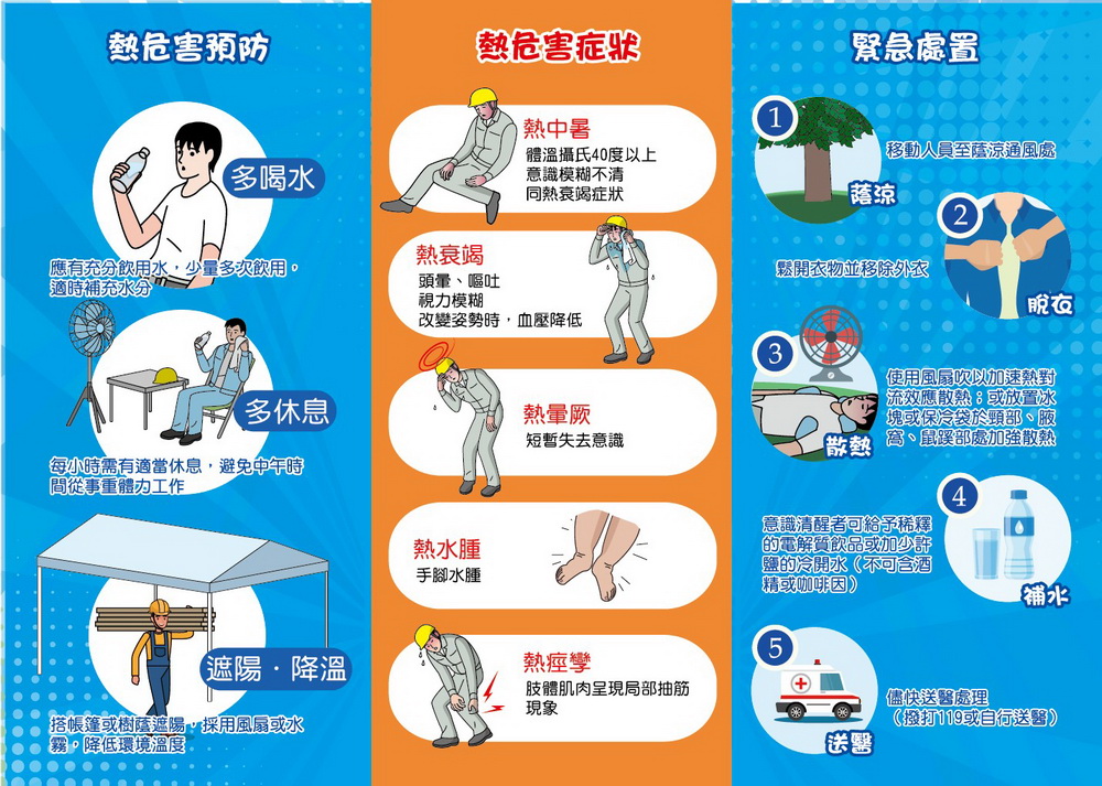 夏季高溫預防作業中暑 桃園加強勞工熱危害防護宣導 - https://www.watchmedia01.com