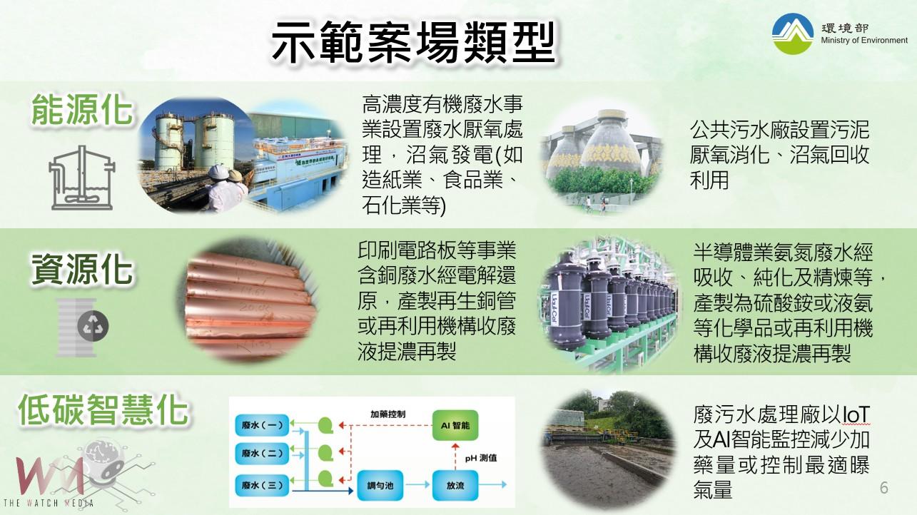 廢水也能變綠金　中市環保局攜手環境部補助產業協助產業轉型減碳 - https://www.watchmedia01.com