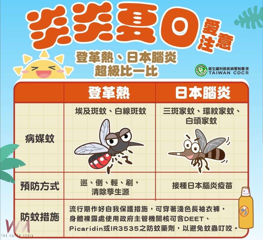 雲林北港首例日本腦炎　衛生局籲加強防蚊與接種疫苗 - https://www.watchmedia01.com