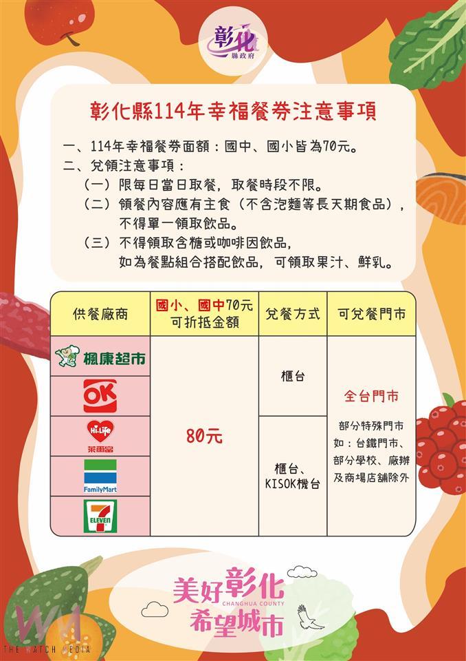 補助被砍愛心不減　彰化幸福餐券續發　守護萬名學童暑假營養　 - https://www.watchmedia01.com
