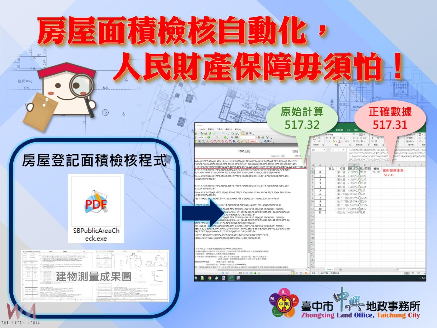 全國首創！中市地政開發「房屋登記面積檢核程式」 守護市民房產權益 - https://www.watchmedia01.com
