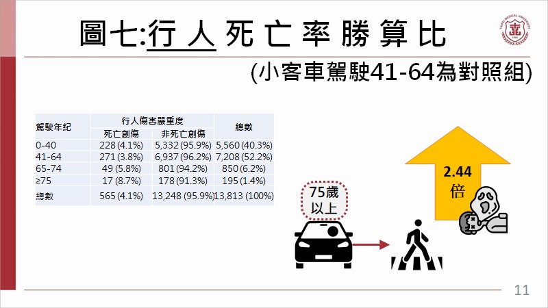 高齡駕駛事故頻傳　學者籲改革制度同時強化環境安全 - https://www.watchmedia01.com