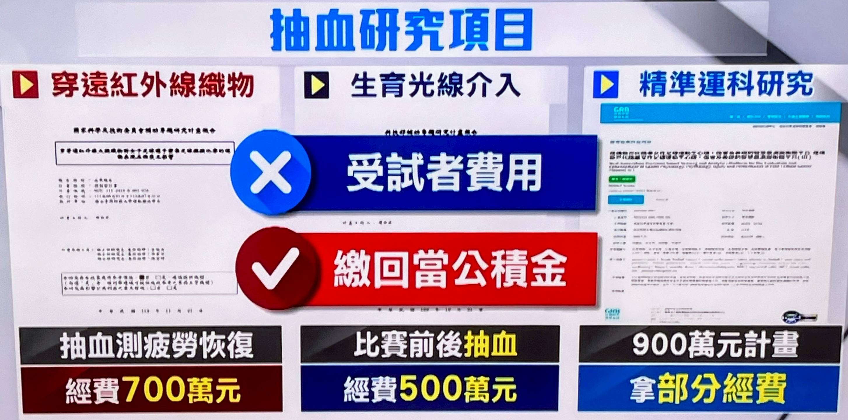 檢調還不發動偵辦？！ 臺師大違法血檢的黑洞與風險 - https://www.watchmedia01.com