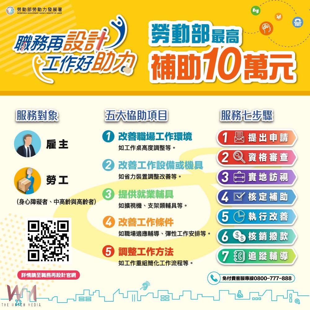 從吃力到給力 職務再設計讓資深員工找回「黃金節奏」 - https://www.watchmedia01.com