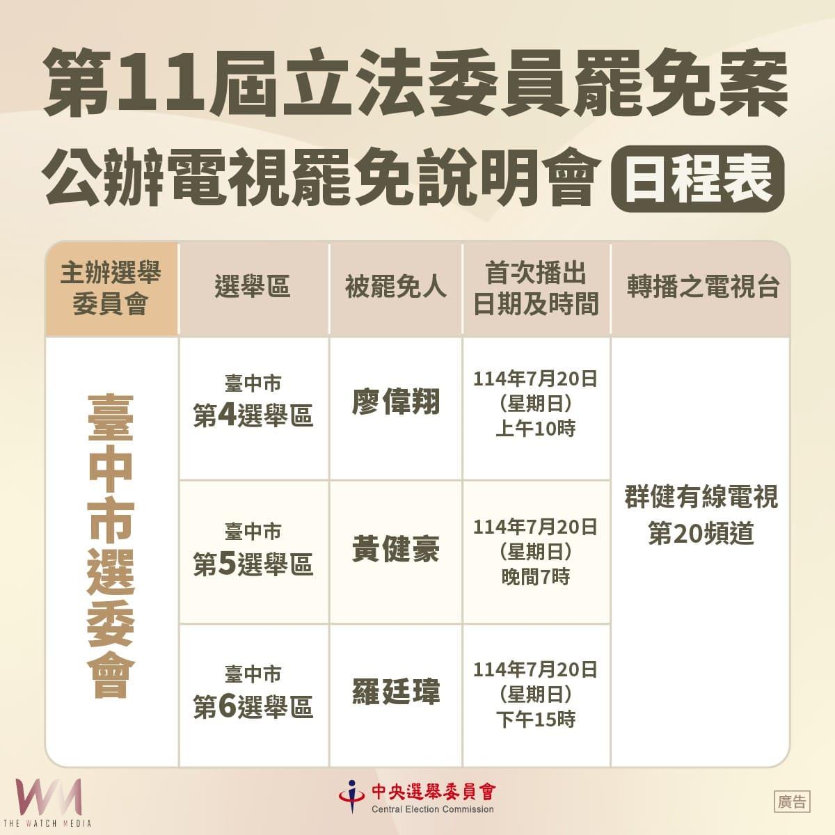 台中市第4、5、6選區立委罷免案　投票通知單及罷免公告今7/17起發送各家戶 - https://www.watchmedia01.com