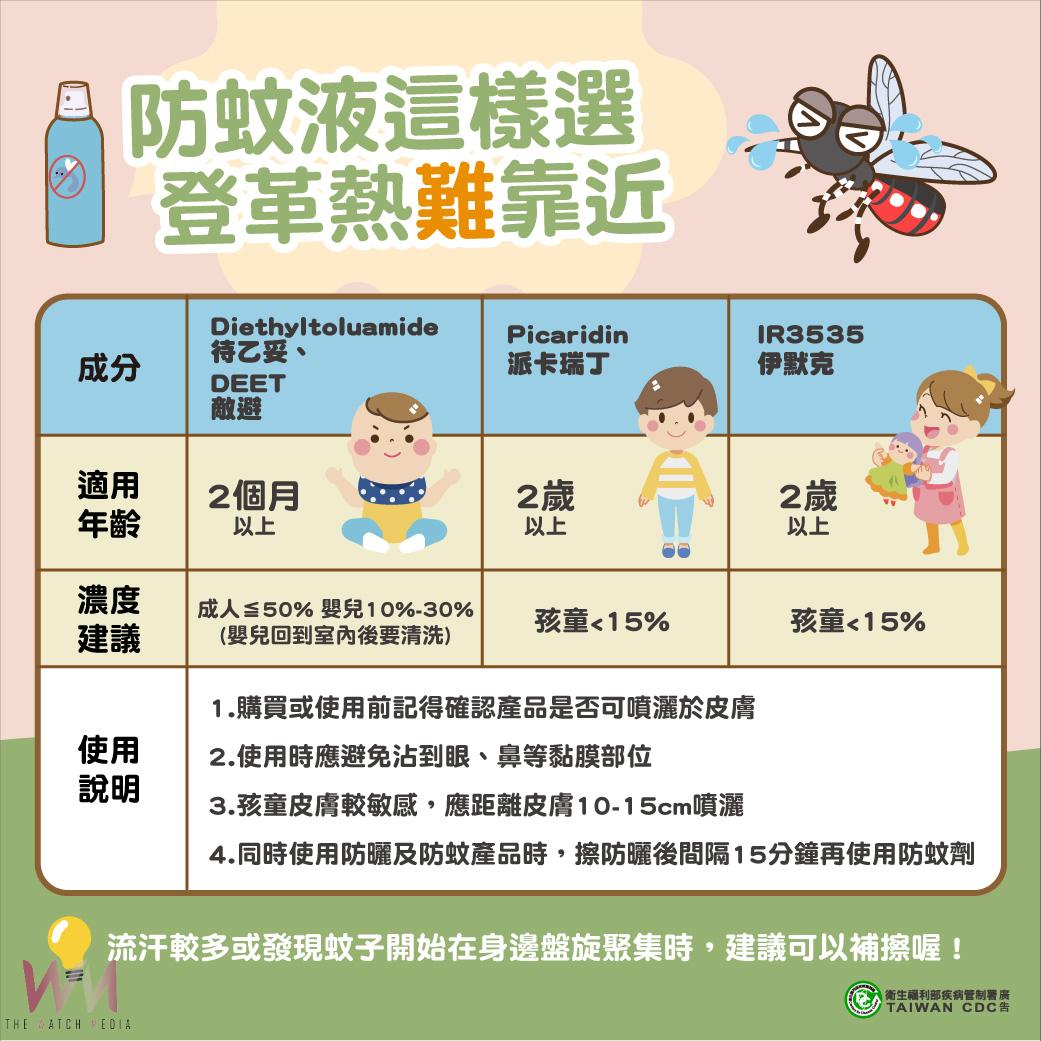 暑假旅遊當心登革熱 桃園今年已累21例境外移入病例 - https://www.watchmedia01.com