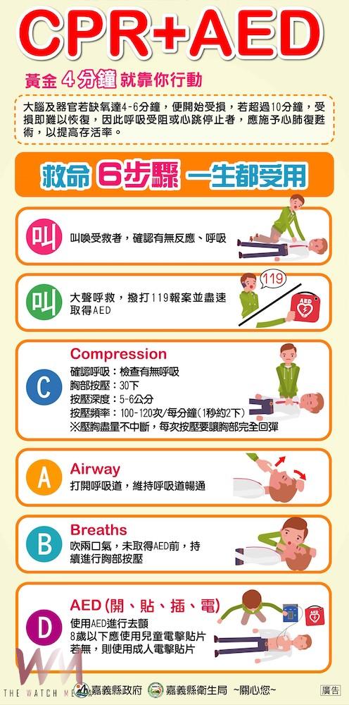 嘉義縣衛生局力推「AED安心場所」認證　啟動AED管理人員訓練 - https://www.watchmedia01.com