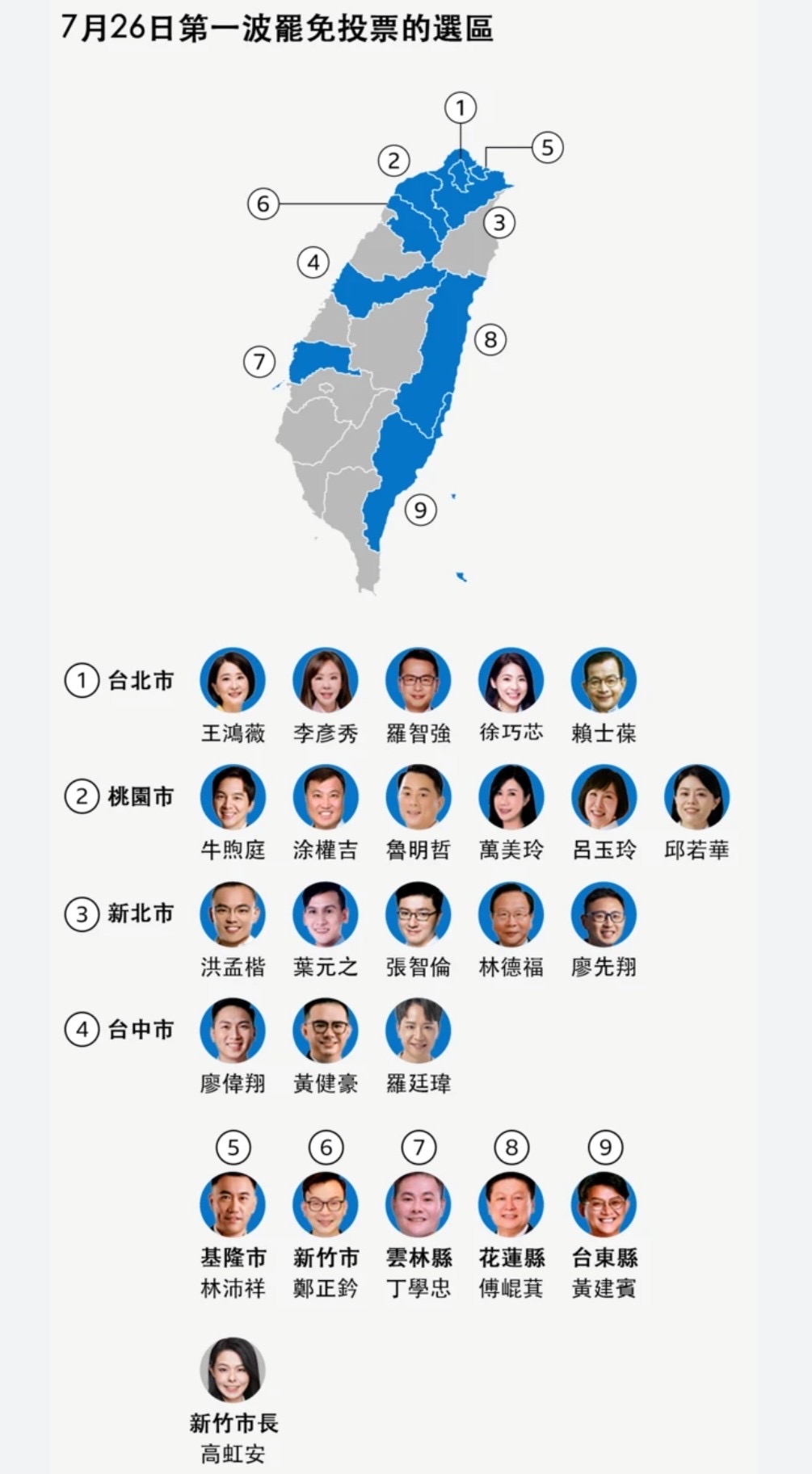 政客與民意角力 - 綠營「大罷免」全遭否決 - https://www.watchmedia01.com