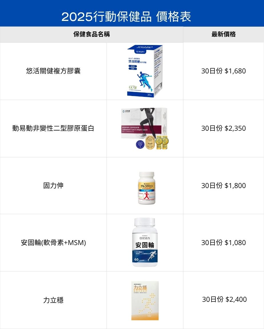 行動靈活有訣竅？營養師揭露全方位保養重點與常見選購盲區 - https://www.watchmedia01.com