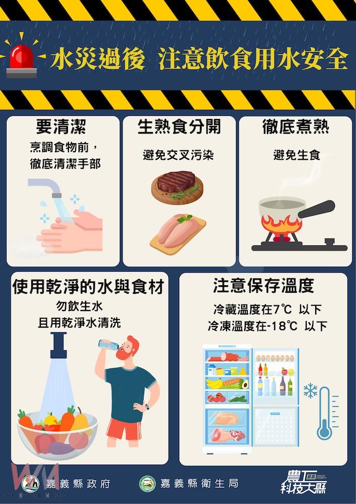 嘉義縣衛生局呼籲民應注意災後清消及飲食安全 - https://www.watchmedia01.com