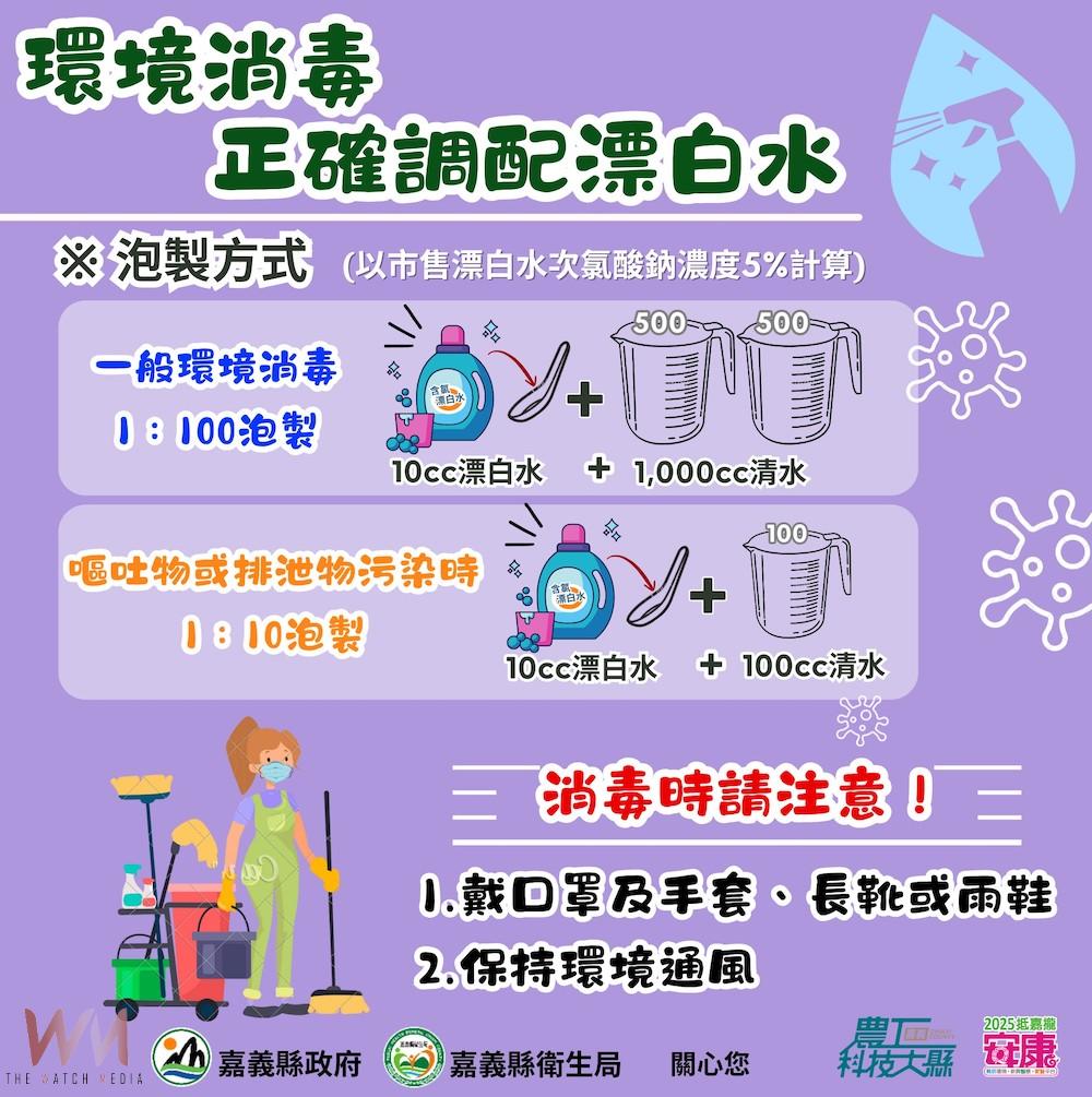 嘉義縣衛生局呼籲民應注意災後清消及飲食安全 - https://www.watchmedia01.com