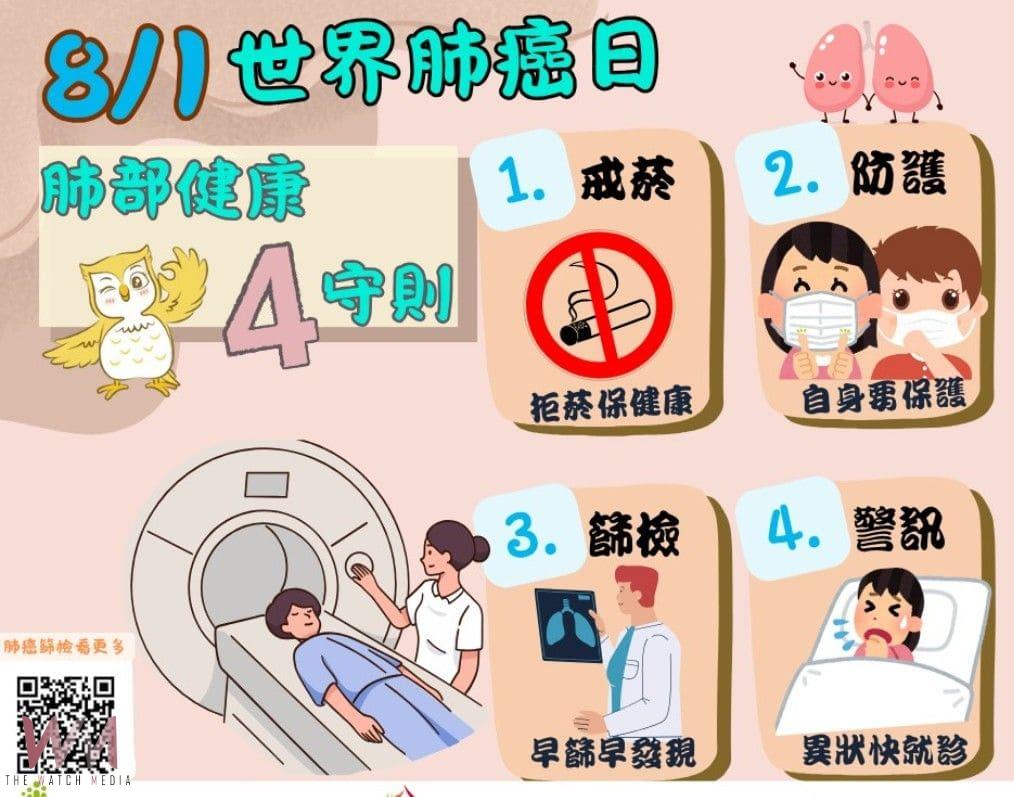 響應世界肺癌日　中市衛生局推動公費肺癌篩檢及「顧肺四招」守護市民健康 - https://www.watchmedia01.com