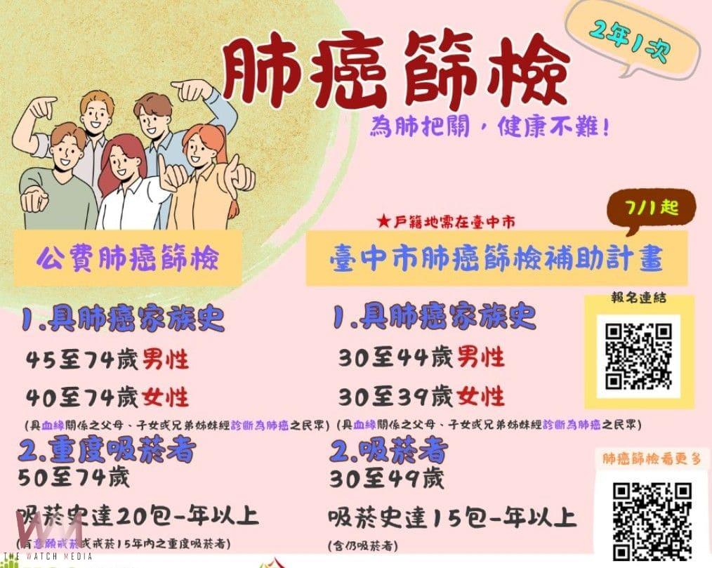響應世界肺癌日　中市衛生局推動公費肺癌篩檢及「顧肺四招」守護市民健康 - https://www.watchmedia01.com