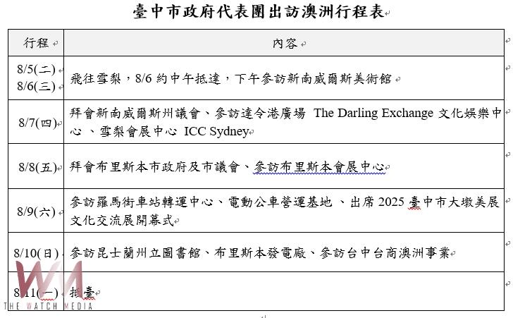拓展台中經貿、文化　盧秀燕8/5晚-8/11率隊訪澳洲展開五大國際任務 - https://www.watchmedia01.com