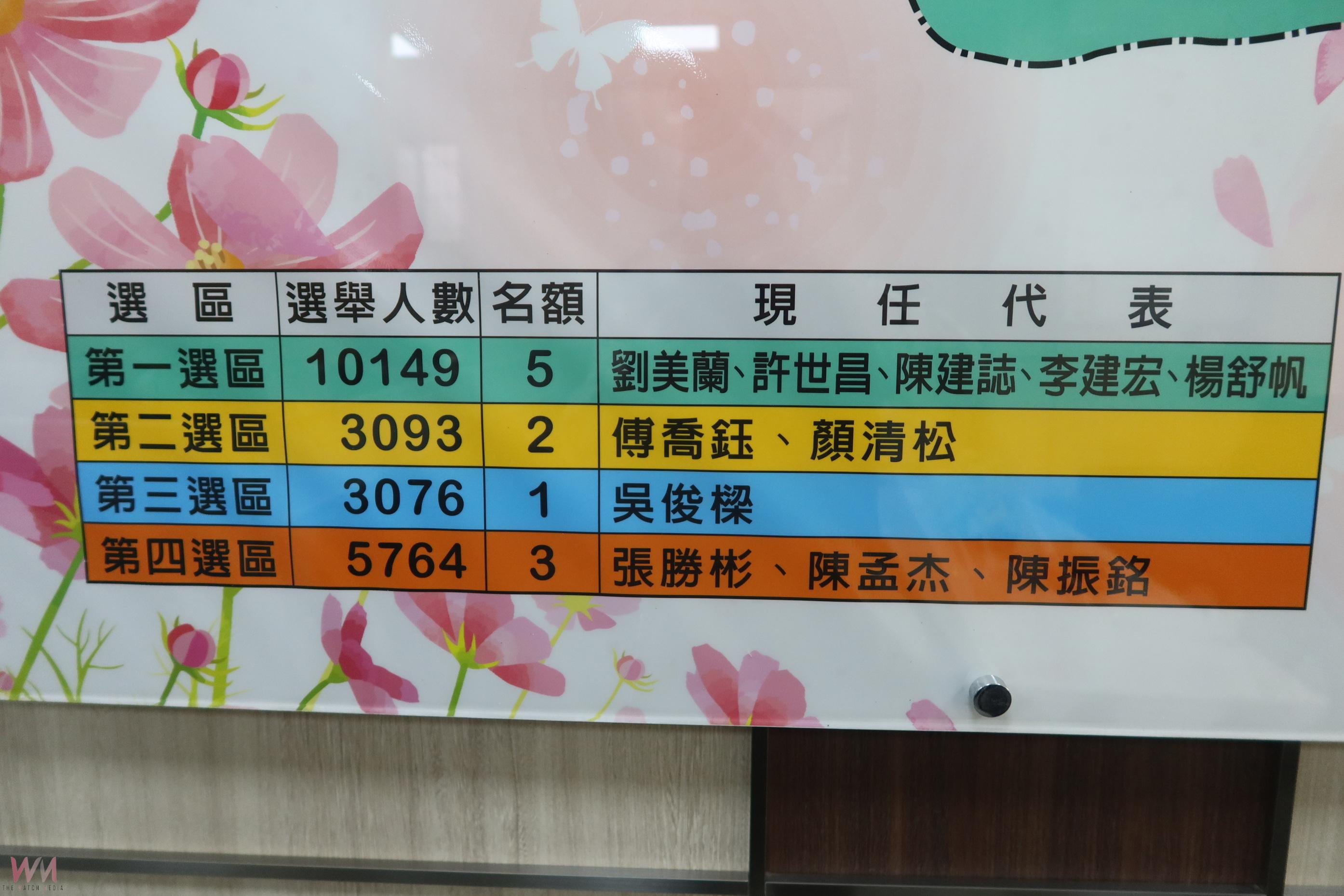 彰化縣田尾鄉第二、三選區合併　明年地方選舉實施 - https://www.watchmedia01.com
