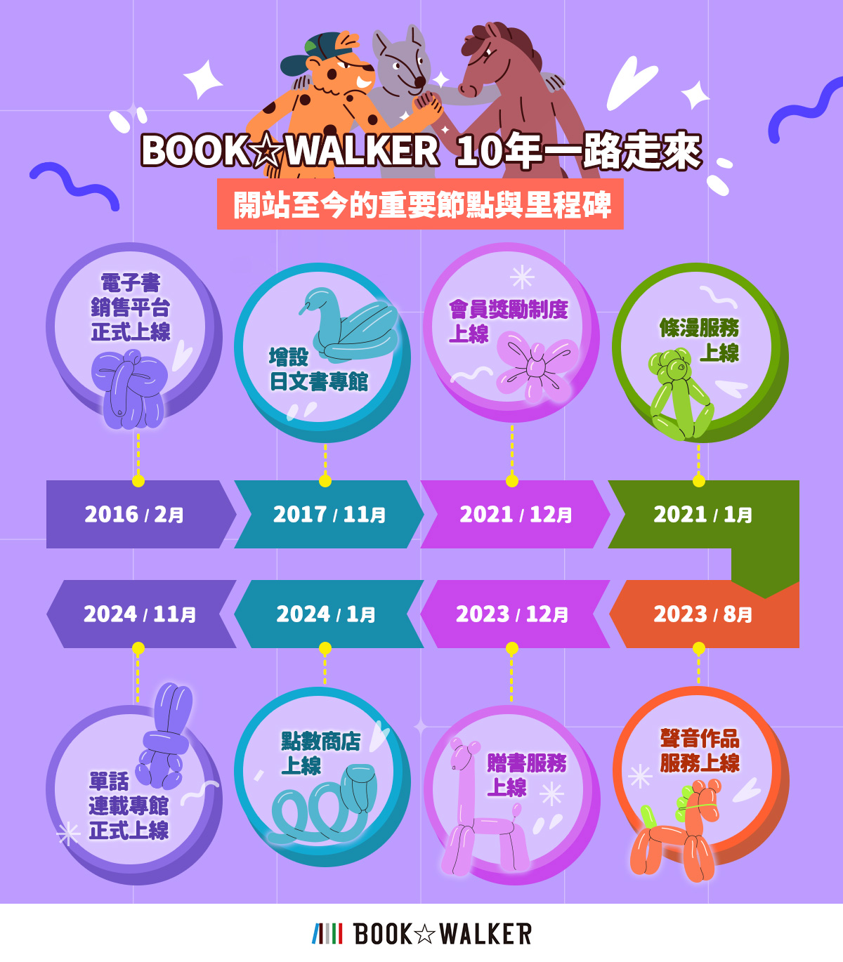 台灣最強電子漫畫平台BOOK☆WALKER十周年！熱銷榜單竟是它？ - https://www.watchmedia01.com