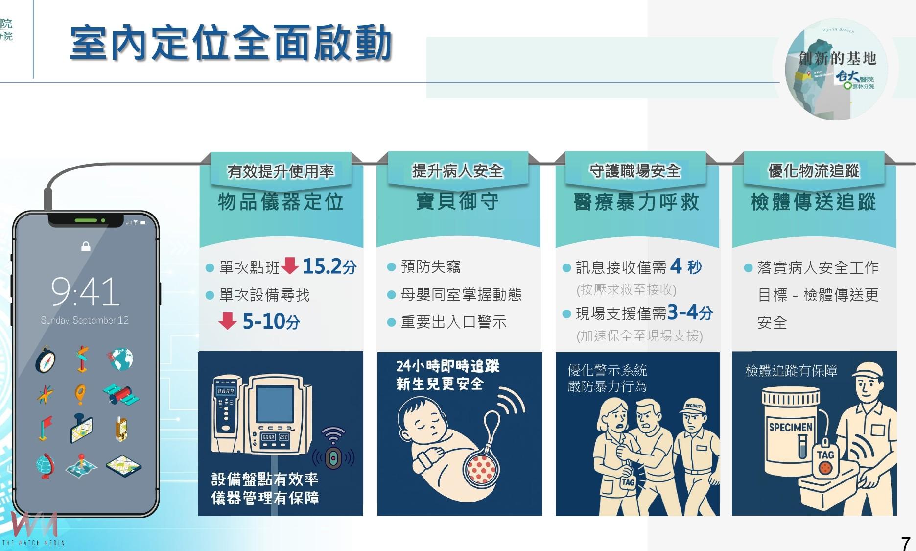 智慧定位守護高齡與失智　臺大雲林打造永續友善醫療典範 - https://www.watchmedia01.com