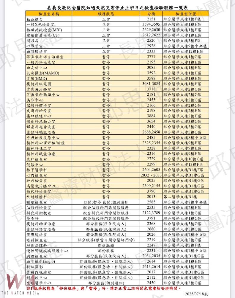 楊柳颱風來襲8/13嘉縣停班課　長庚醫院僅開天災特別門診 - https://www.watchmedia01.com