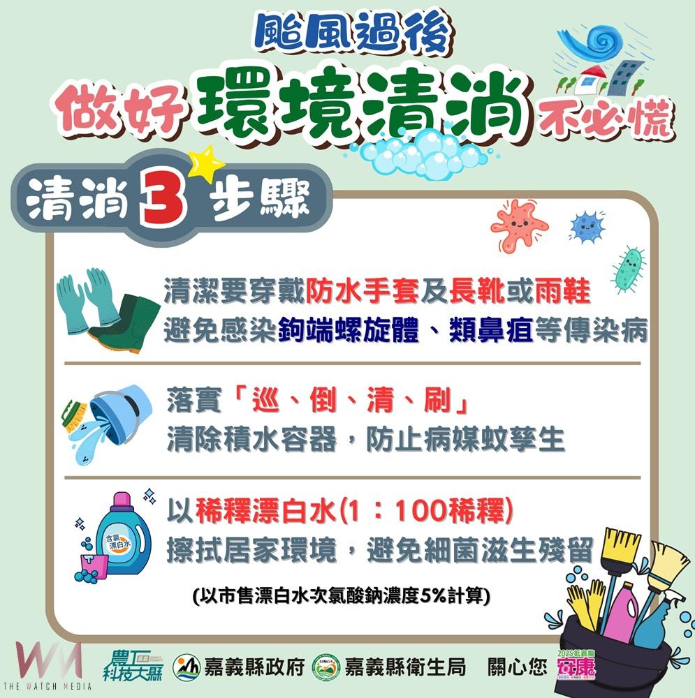 嘉縣籲颱風過後落實「巡倒清刷」  嚴防登革熱/屈公病 - https://www.watchmedia01.com
